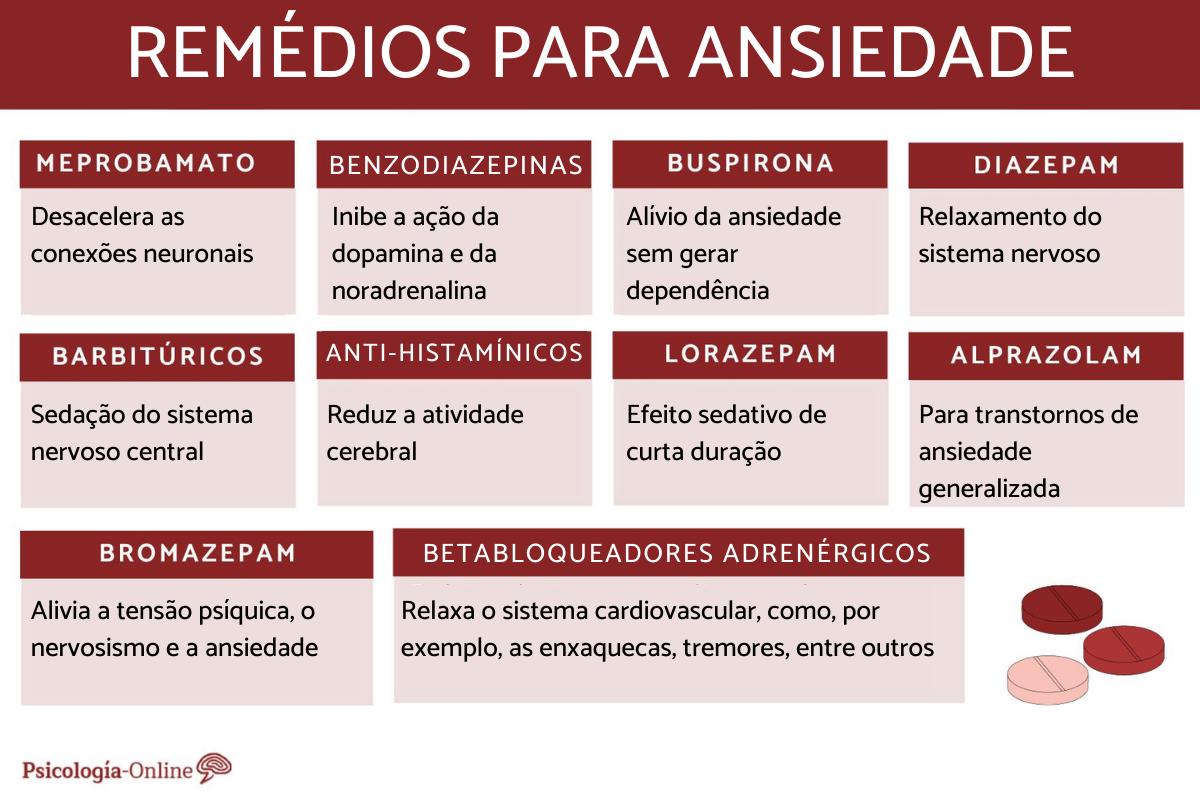 Os 10 tipos de remédios para ansiedade
