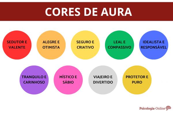 Como saber a cor da minha aura?