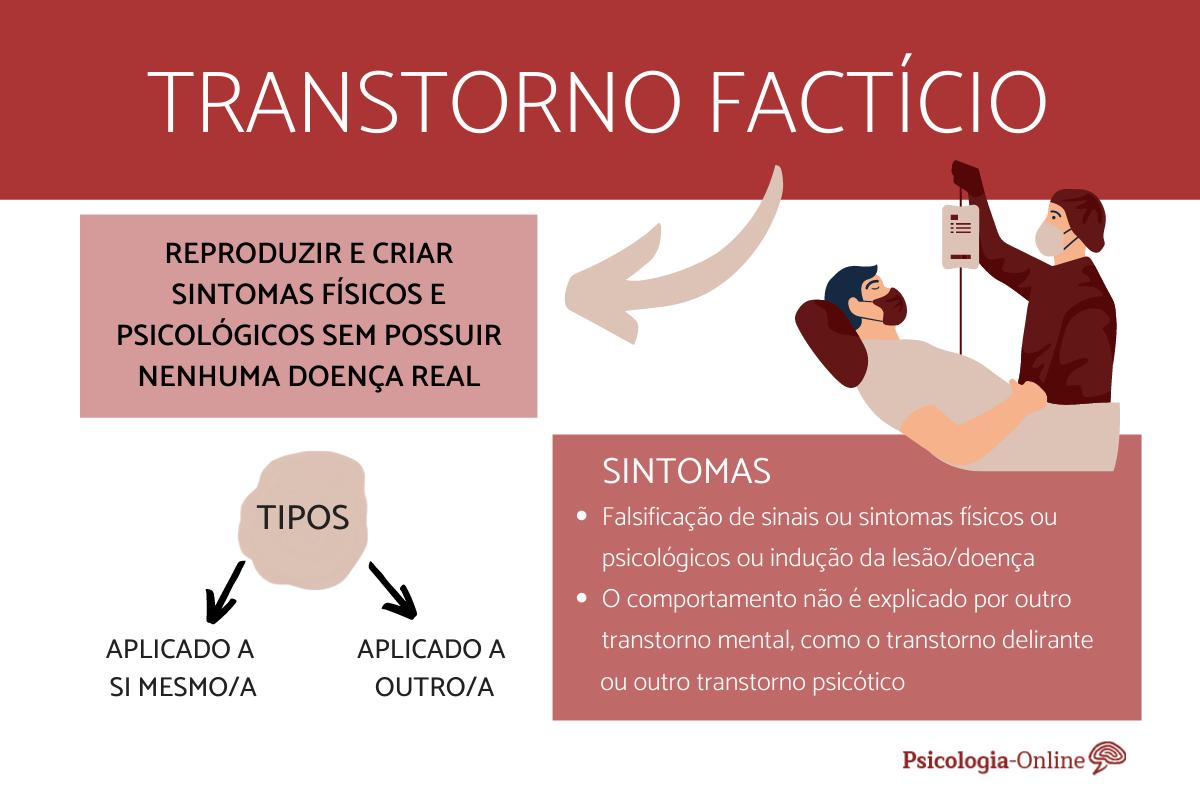 Transtorno factício: o que é, sintomas e tratamento