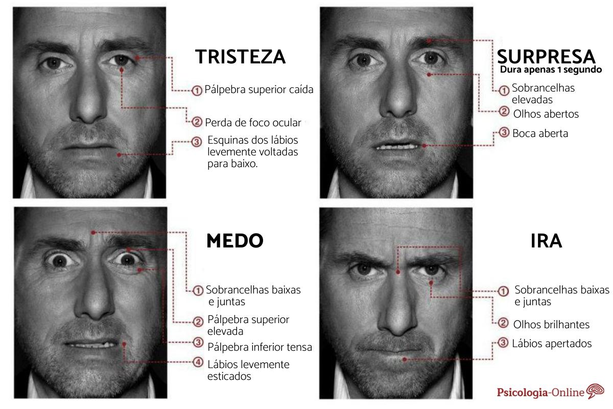 Expressões faciais e comunicação não verbal: características e definição